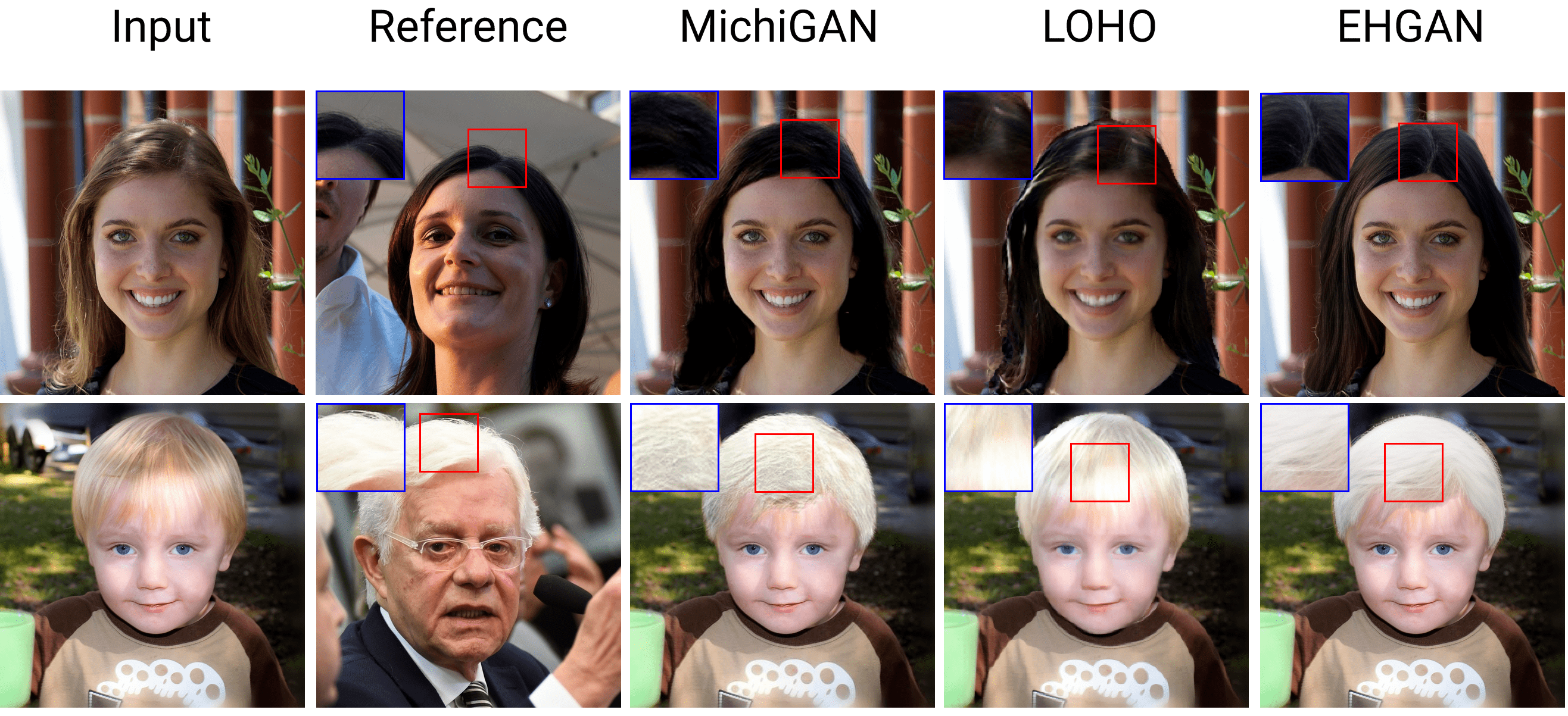 Efficient Hair Style Transfer with Generative Adversarial Networks